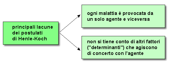Epidemiologia veterinaria: postulati di Koch
