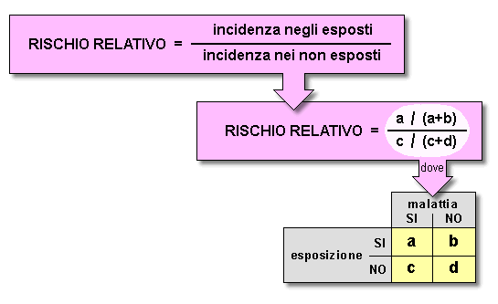 Epidemiologia veterinaria: odds ratio