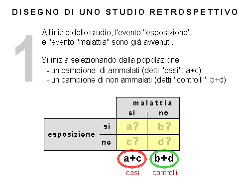Epidemiologia veterinaria: studi prospettivi