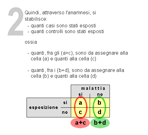 Epidemiologia veterinaria: studi prospettivi