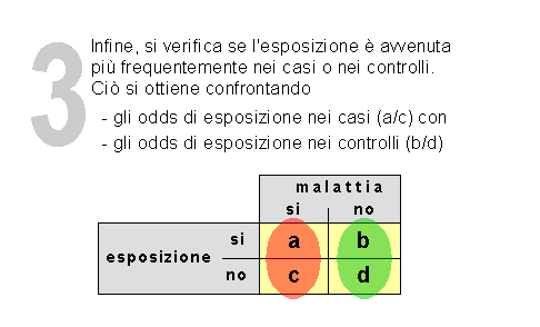 Epidemiologia veterinaria: studi prospettivi