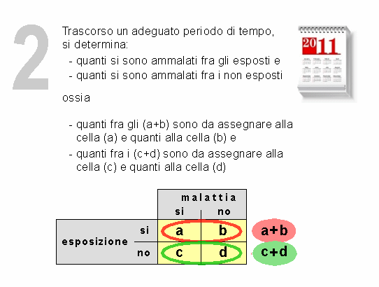 Epidemiologia veterinaria: studi prospettivi