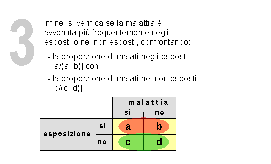 Epidemiologia veterinaria: studi prospettivi