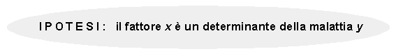 ipotesi