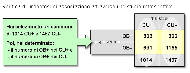 Epidemiologia veterinaria: verifica dell'ipotesi