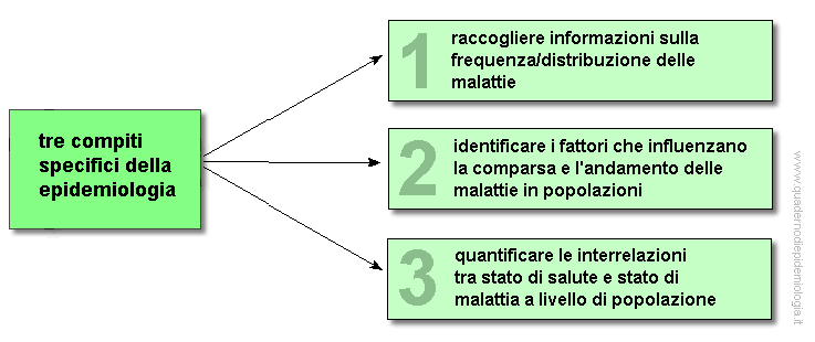 Epidemiologia veterinaria: compiti e scopi