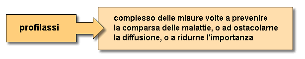 Epidemiologia veterinaria: prevenzione, controllo, eradicazione