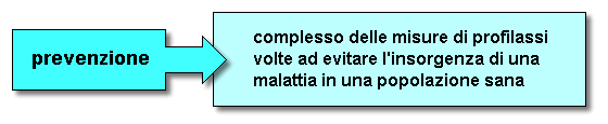 Epidemiologia veterinaria: prevenzione, controllo, eradicazione