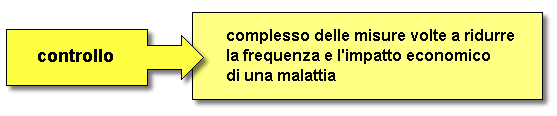 Epidemiologia veterinaria: prevenzione, controllo, eradicazione