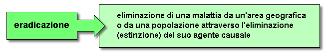 Epidemiologia veterinaria: prevenzione, controllo, eradicazione