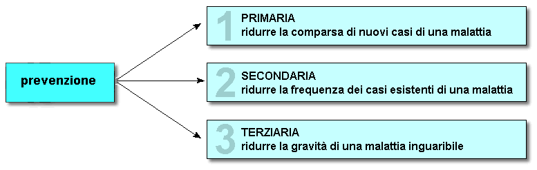 Epidemiologia veterinaria: prevenzione, controllo, eradicazione