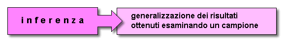 inferenza
