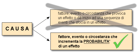 Epidemiologia veterinaria: determinanti di malattia