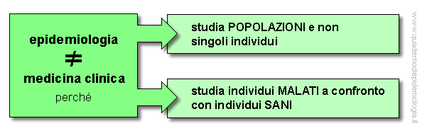 Epidemiologia veterinaria: differenze tra epidemiologia e clinica