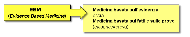 Epidemiologia veterinaria: differenze tra epidemiologia e clinica