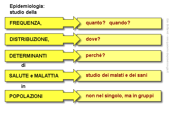 Epidemiologia veterinaria: cinque parole chiave