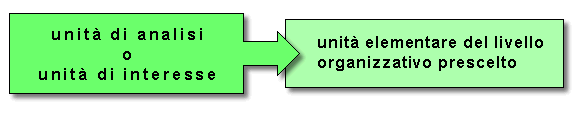 livelli organizzativi di popolazioni