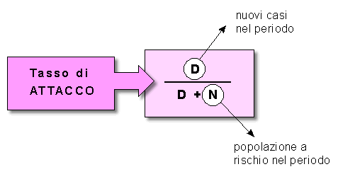 Epidemiologia veterinaria: tasso di attacco
