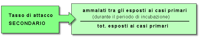 Epidemiologia veterinaria: tasso di attacco primario e secondario