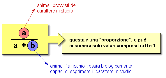Epidemiologia veterinaria: misura della frequenza di malattia
