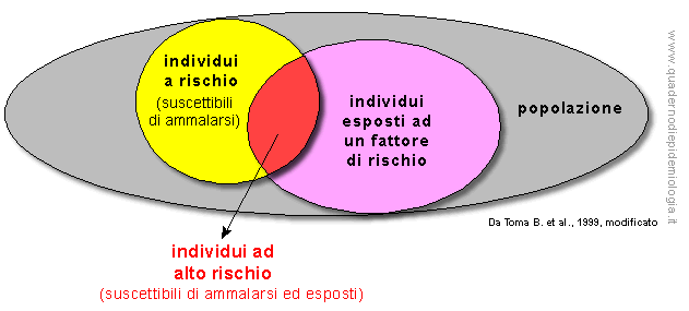Epidemiologia veterinaria: popolazione a rischio