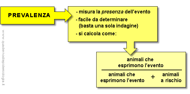 Epidemiologia veterinaria: prevalenza
