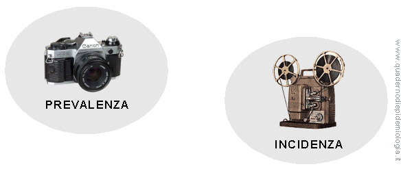 prevalenza=foto; incidenza=film