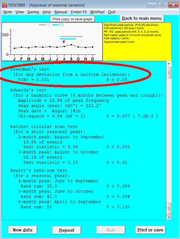WINPEPI output