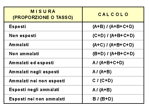 Epidemiologia veterinaria: frequenza di malattia