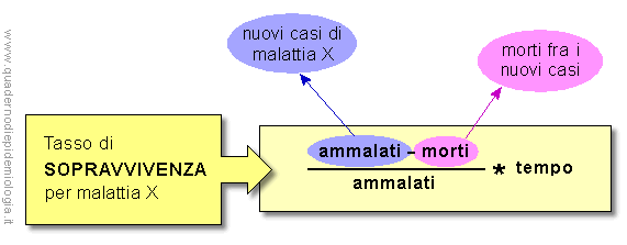 Epidemiologia veterinaria: sopravvivenza e letalità