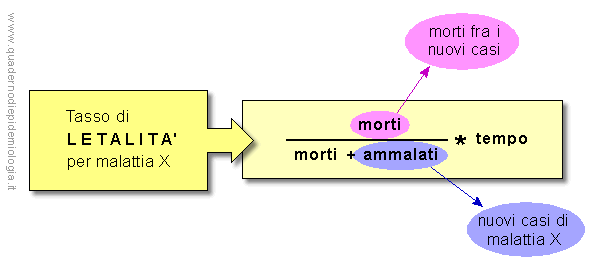 Epidemiologia veterinaria: sopravvivenza e letalità