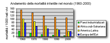 attese di vita in Paesi sviluppati e non