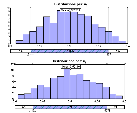 distribuzione v1 e v2