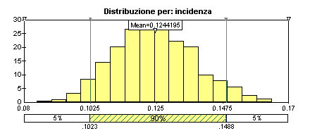 distribuzione v1 e v2