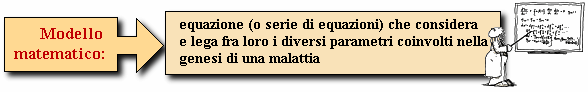 Epidemiologia veterinaria: modello matematico