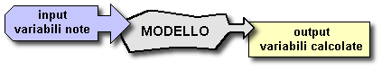 Modello