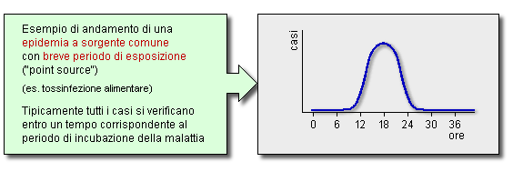 Epidemiologia veterinaria: epidemia puntiforme