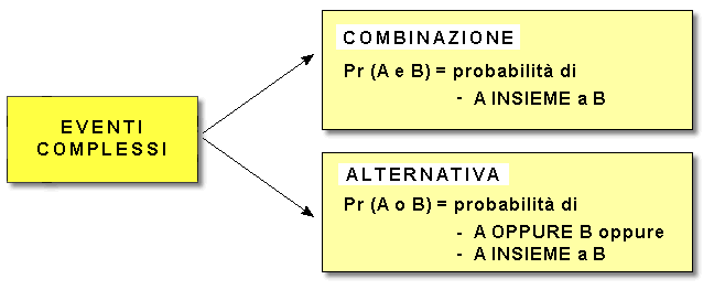 Epidemiologia veterinaria: probabilità