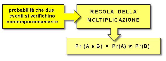 Epidemiologia veterinaria: probabilità, regola della moltiplicazione