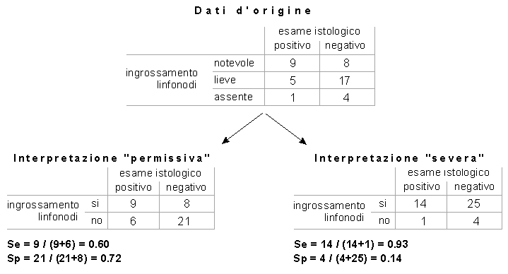 Risultati