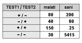 Epidemiologia veterinaria: test combinati (esempio)