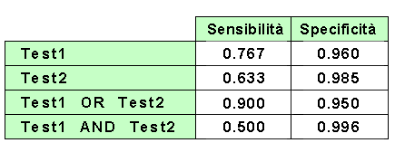 Epidemiologia veterinaria: test combinati (esempio)