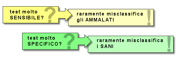 Epidemiologia veterinaria: sensibilità e specificità