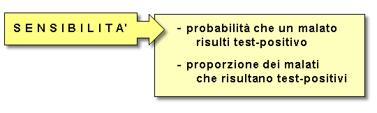 Epidemiologia veterinaria: sensibilità di un test