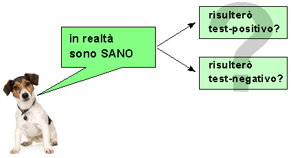 Epidemiologia veterinaria: sensibilità e specificità di un test