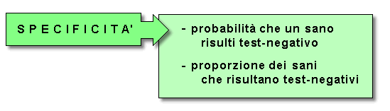 Epidemiologia veterinaria: specificità di un test