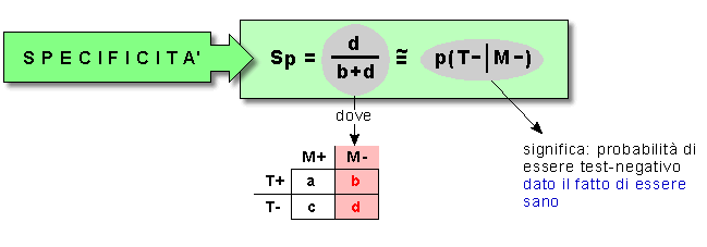 Epidemiologia veterinaria: specificità di un test