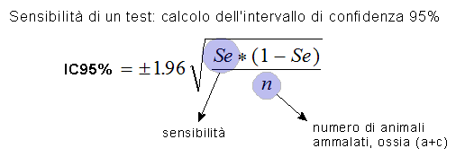 Epidemiologia veterinaria: intervalli di confidenza