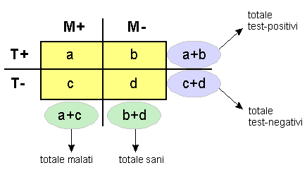 Epidemiologia veterinaria: valore predittivo di un test