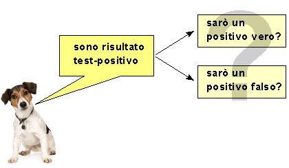 Epidemiologia veterinaria: valore predittivo di un test